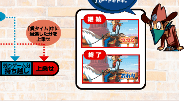 �u�܃^�C���v�͎����z������悹�A���I